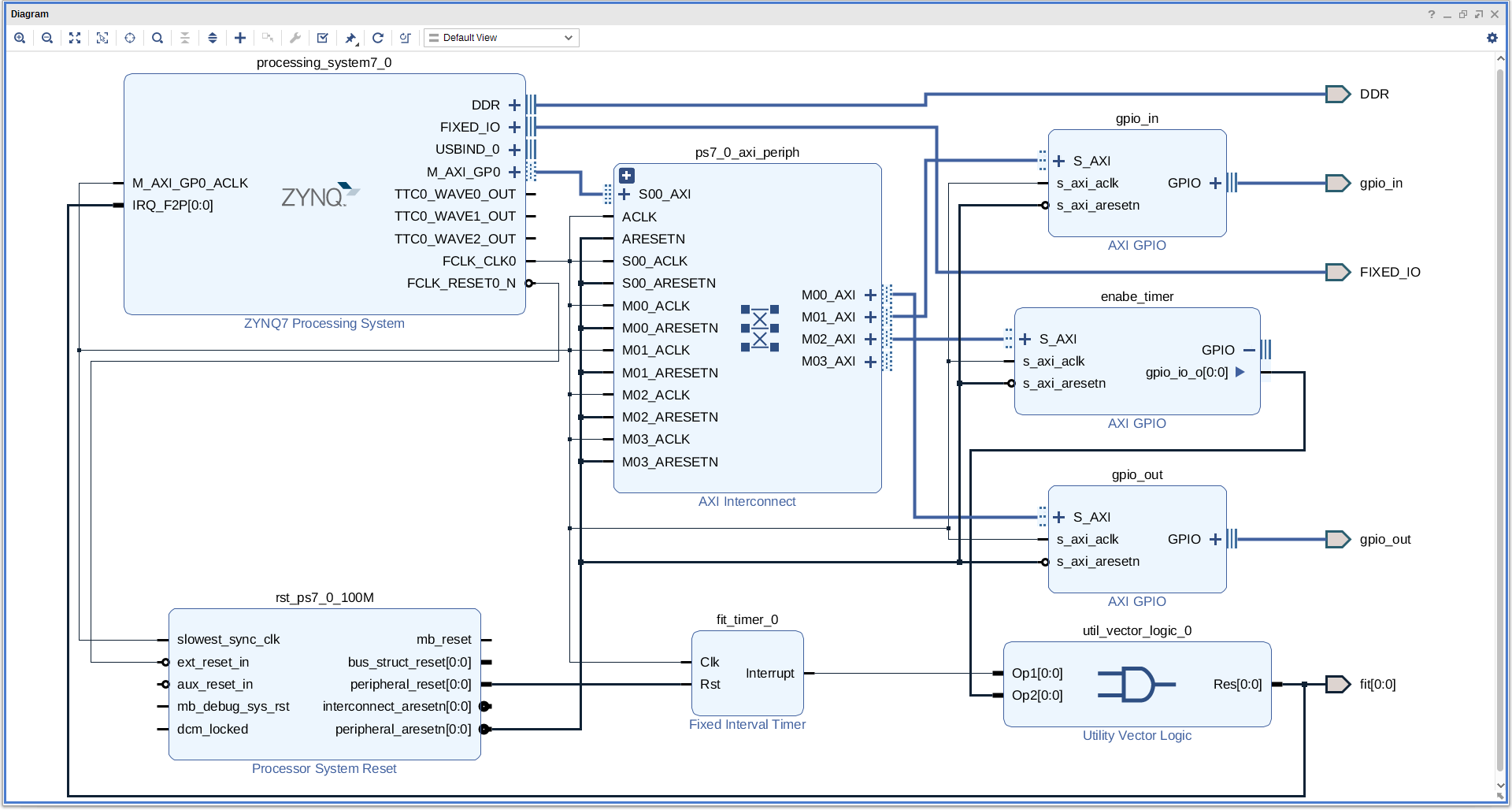 Zynq and IRQ  design to work with linux driver